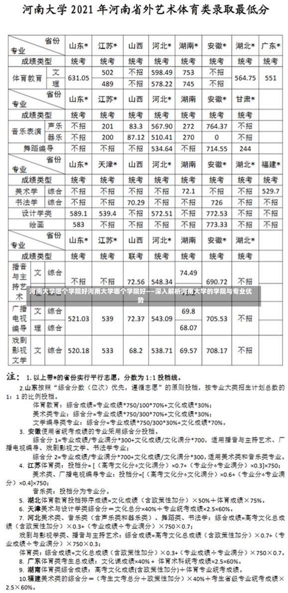 河南大学哪个学院好河南大学哪个学院好——深入解析河南大学的学院与专业优势-第2张图片-通任唐游戏