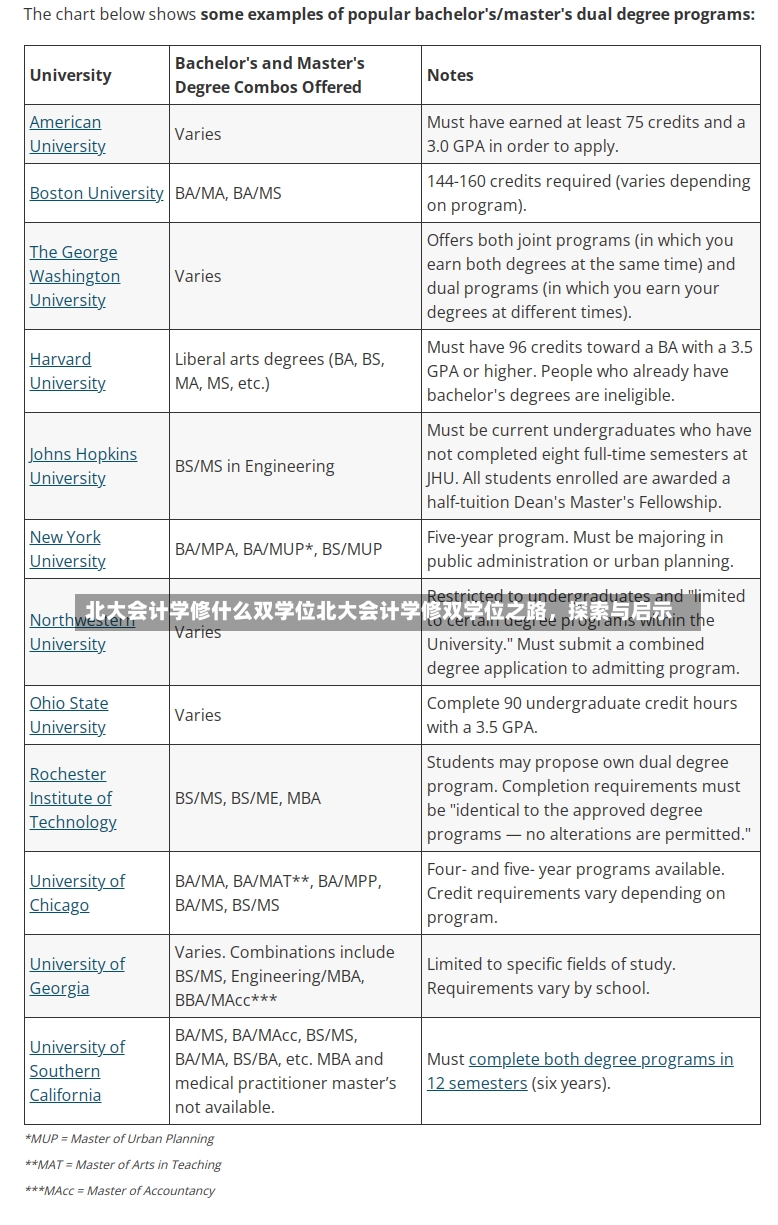 北大会计学修什么双学位北大会计学修双学位之路，探索与启示-第2张图片-通任唐游戏