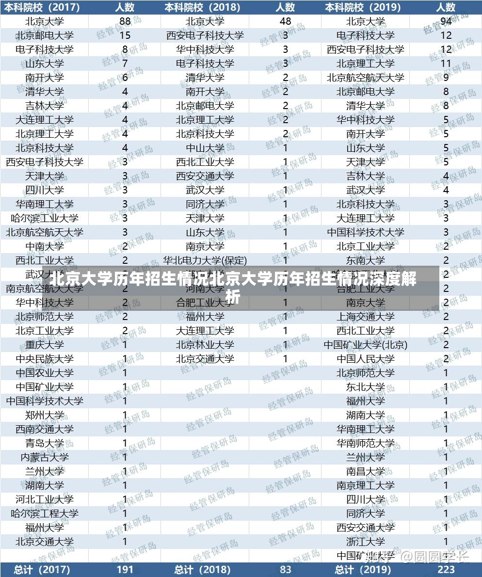 北京大学历年招生情况北京大学历年招生情况深度解析-第1张图片-通任唐游戏