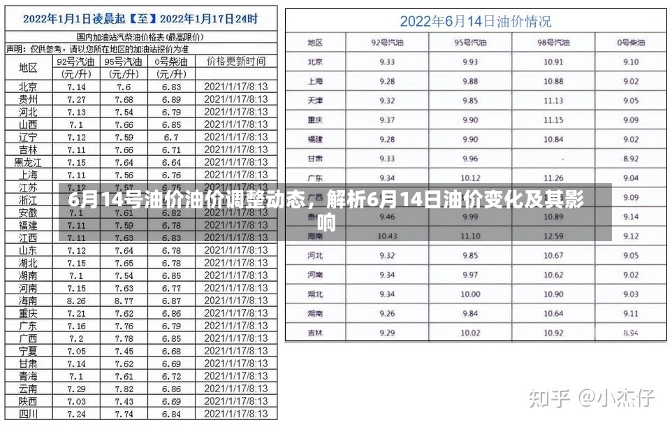 6月14号油价油价调整动态，解析6月14日油价变化及其影响-第1张图片-通任唐游戏