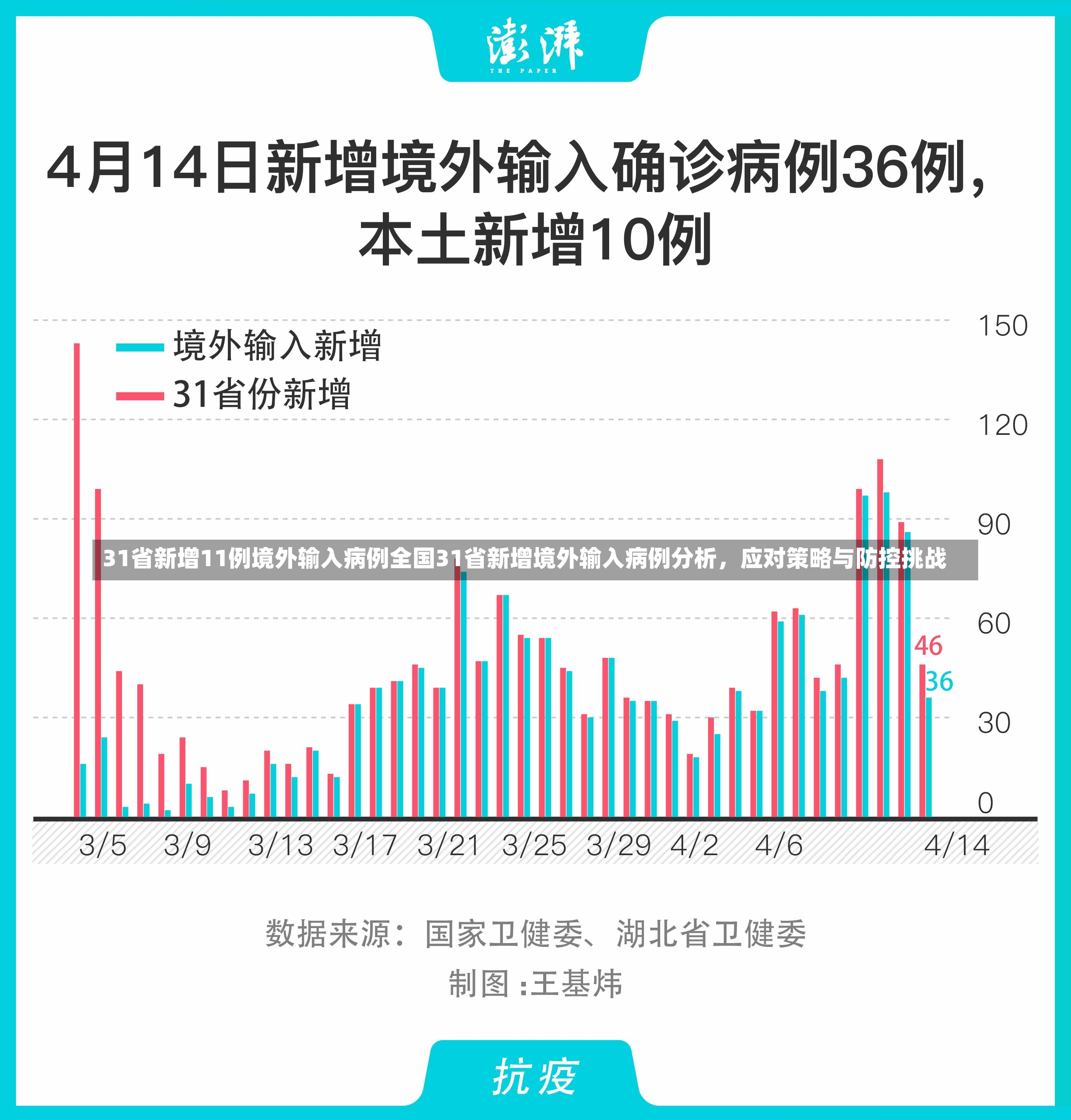 31省新增11例境外输入病例全国31省新增境外输入病例分析，应对策略与防控挑战-第1张图片-通任唐游戏