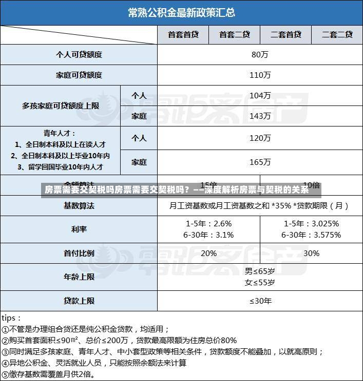 房票需要交契税吗房票需要交契税吗？——深度解析房票与契税的关系-第1张图片-通任唐游戏