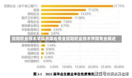 信阳职业技术学院有哪些专业信阳职业技术学院专业概述-第2张图片-通任唐游戏