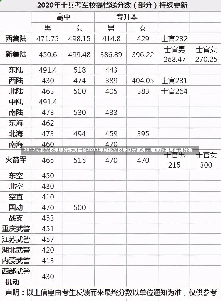 2017河北军校录取分数线揭秘2017年河北军校录取分数线，选拔标准与趋势分析-第1张图片-通任唐游戏