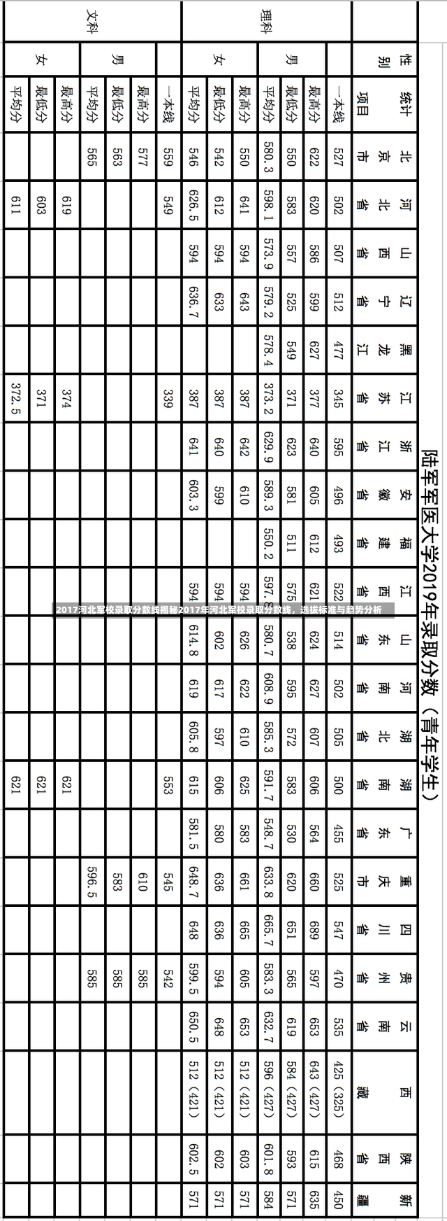 2017河北军校录取分数线揭秘2017年河北军校录取分数线，选拔标准与趋势分析-第2张图片-通任唐游戏