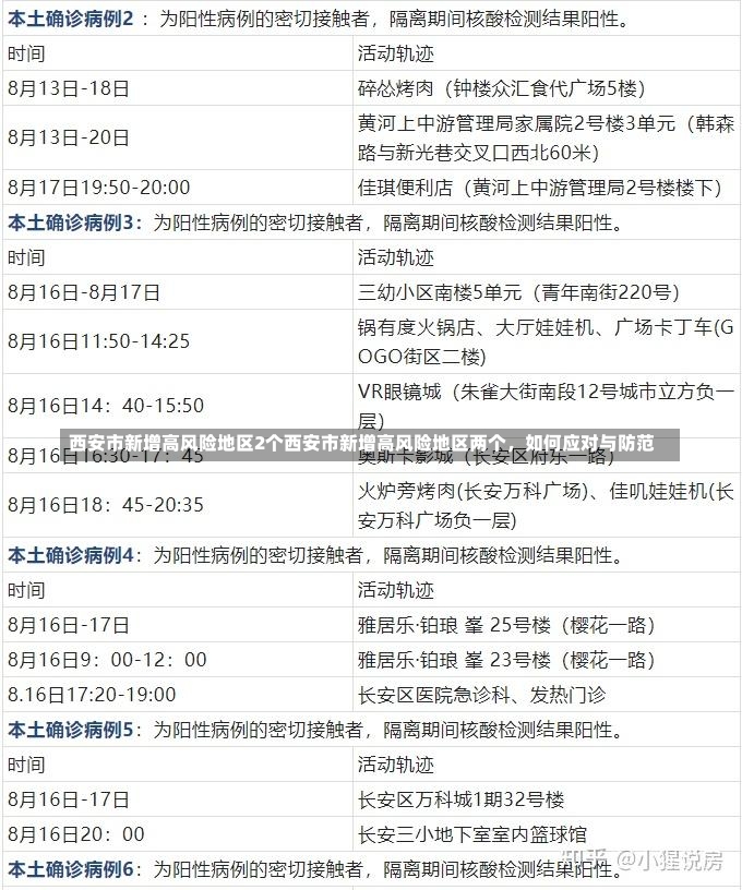 西安市新增高风险地区2个西安市新增高风险地区两个，如何应对与防范-第2张图片-通任唐游戏