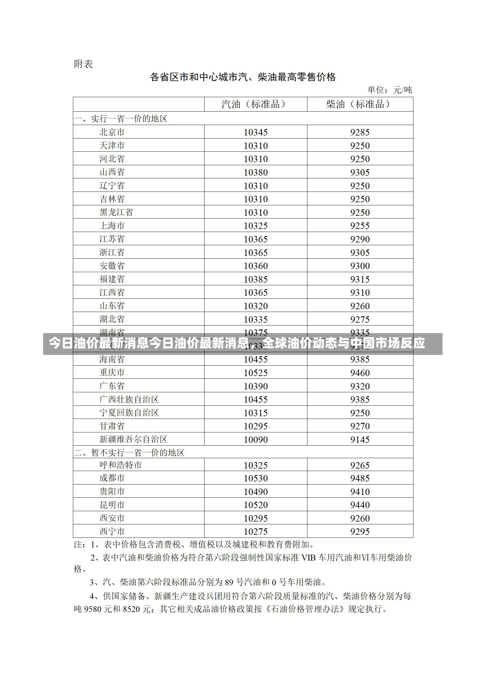 今日油价最新消息今日油价最新消息，全球油价动态与中国市场反应-第2张图片-通任唐游戏