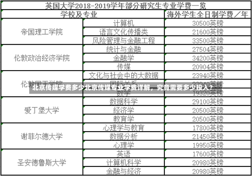 北京传媒学费多少北京传媒专业学费详解，究竟需要多少投入？-第2张图片-通任唐游戏