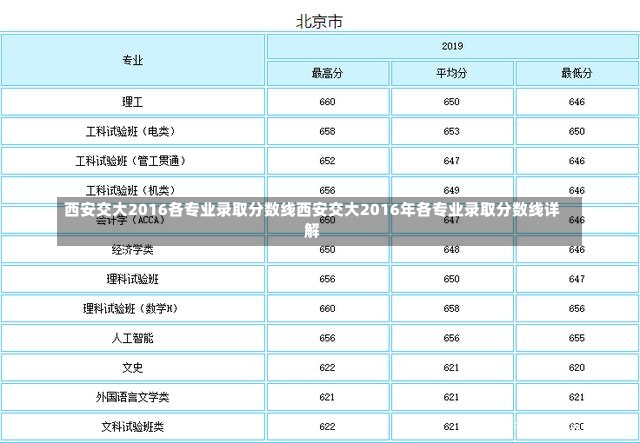 西安交大2016各专业录取分数线西安交大2016年各专业录取分数线详解-第1张图片-通任唐游戏