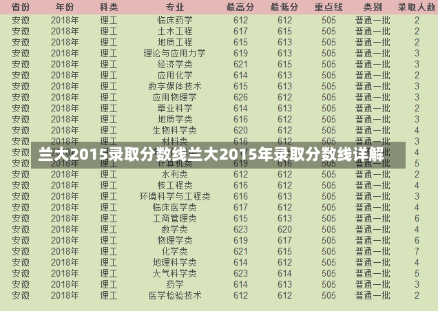 兰大2015录取分数线兰大2015年录取分数线详解-第2张图片-通任唐游戏