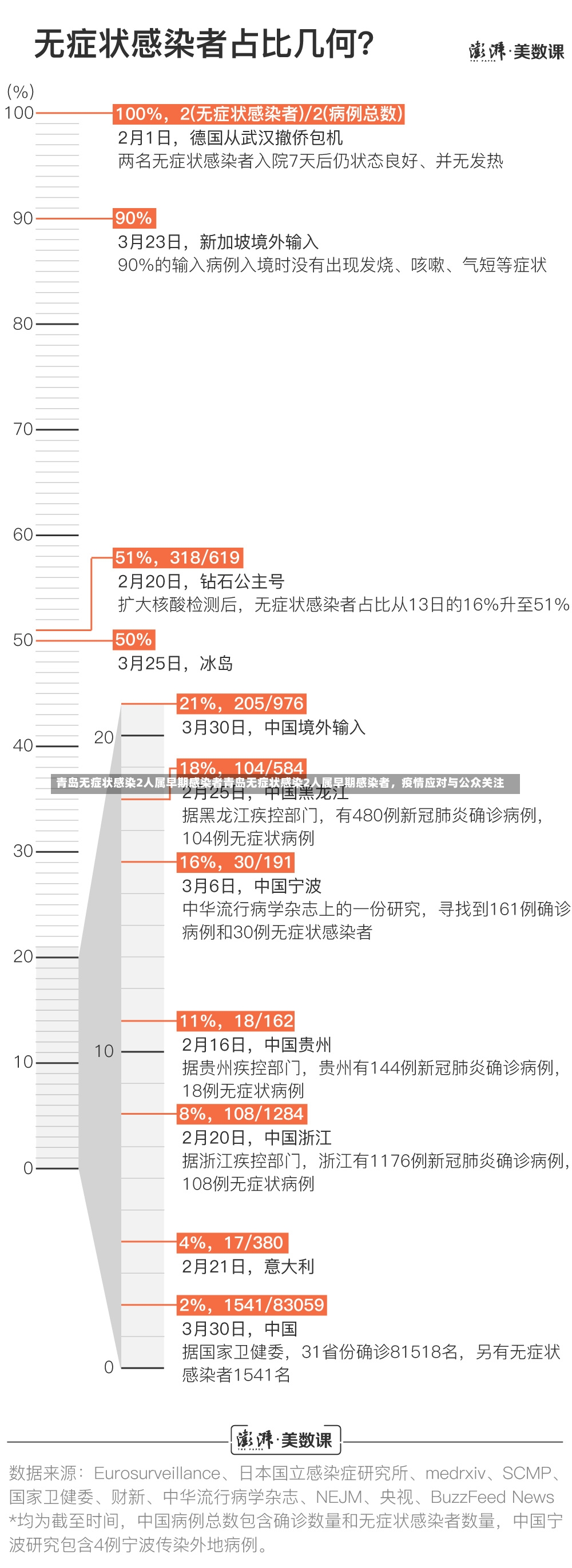 青岛无症状感染2人属早期感染者青岛无症状感染2人属早期感染者，疫情应对与公众关注-第2张图片-通任唐游戏