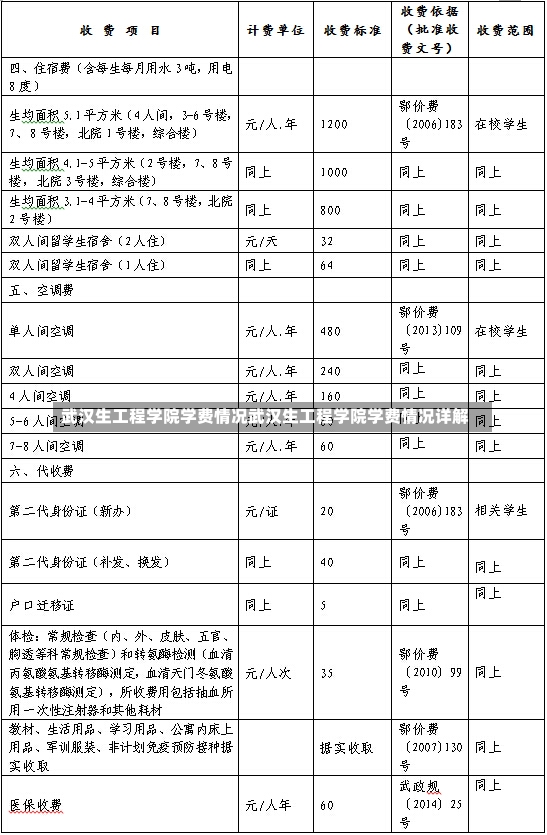 武汉生工程学院学费情况武汉生工程学院学费情况详解-第3张图片-通任唐游戏