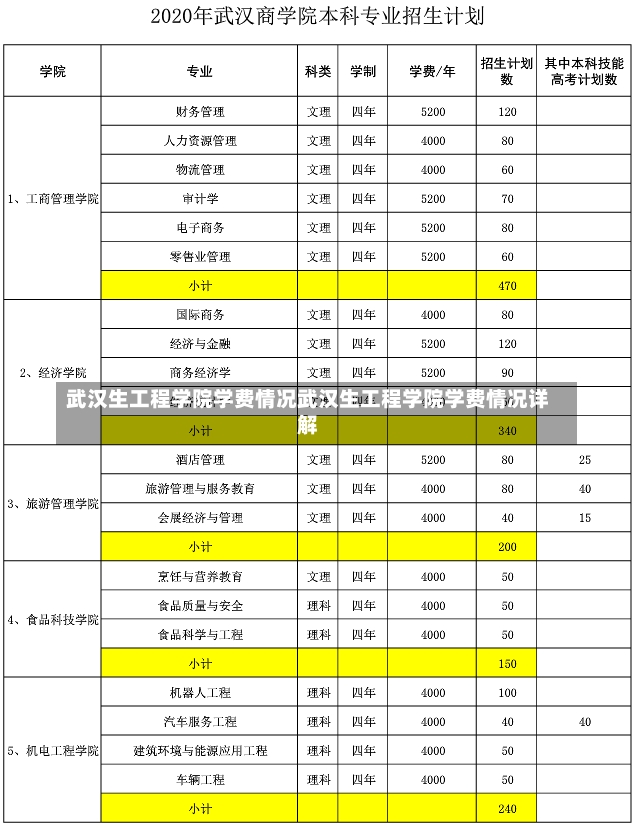 武汉生工程学院学费情况武汉生工程学院学费情况详解-第2张图片-通任唐游戏