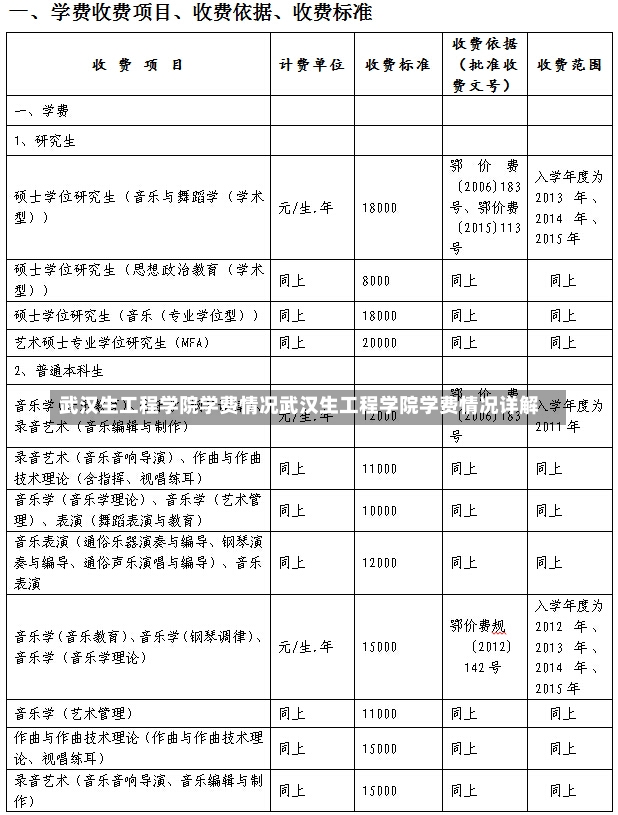 武汉生工程学院学费情况武汉生工程学院学费情况详解-第1张图片-通任唐游戏