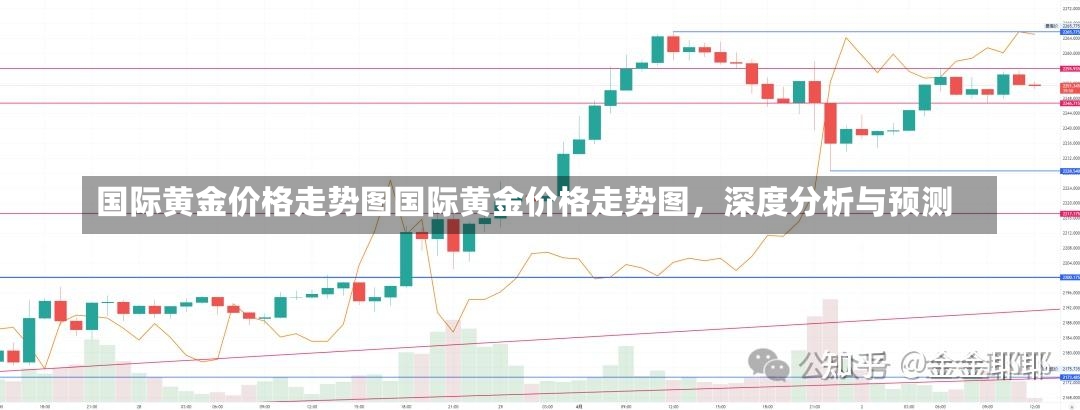 国际黄金价格走势图国际黄金价格走势图，深度分析与预测-第1张图片-通任唐游戏