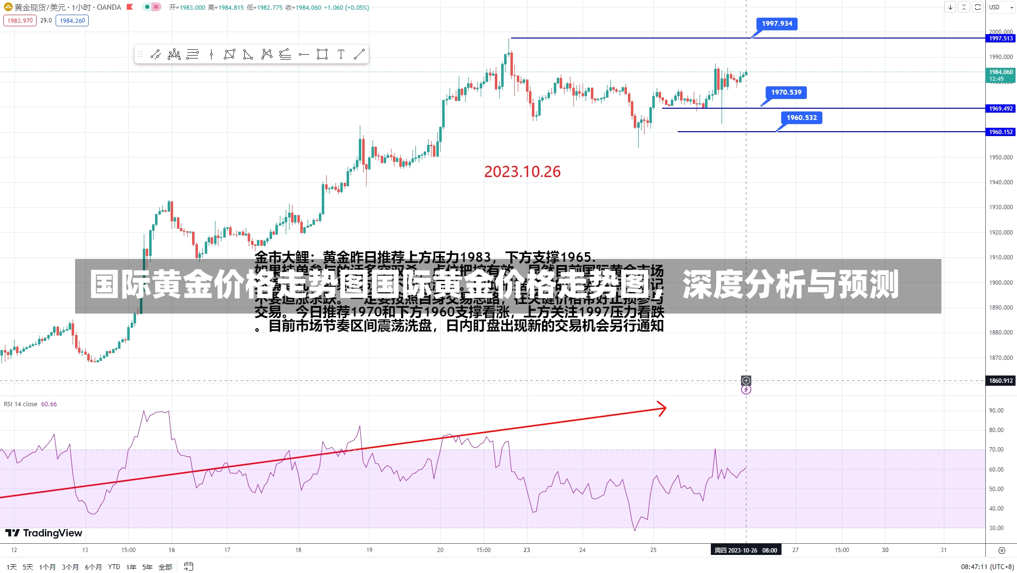 国际黄金价格走势图国际黄金价格走势图，深度分析与预测-第2张图片-通任唐游戏