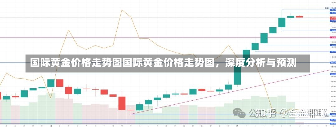 国际黄金价格走势图国际黄金价格走势图，深度分析与预测-第3张图片-通任唐游戏