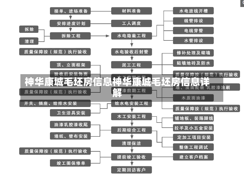 神华康城毛坯房信息神华康城毛坯房信息详解-第1张图片-通任唐游戏