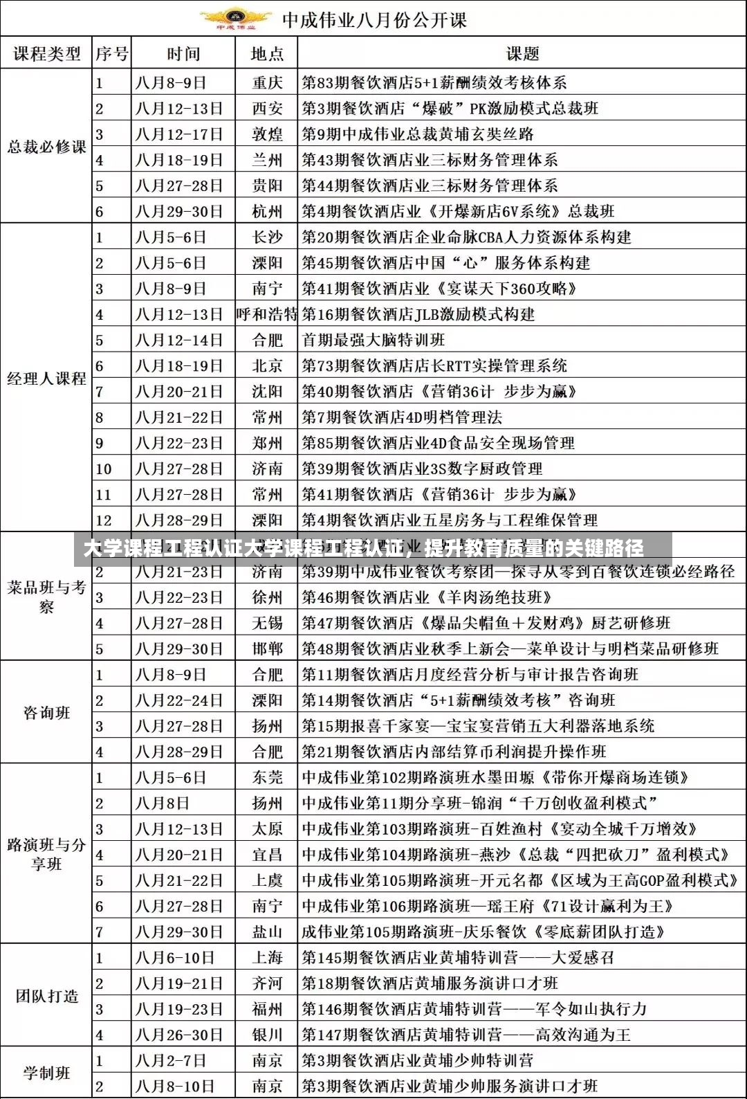 大学课程工程认证大学课程工程认证，提升教育质量的关键路径-第2张图片-通任唐游戏