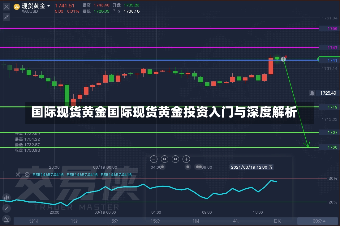 国际现货黄金国际现货黄金投资入门与深度解析-第3张图片-通任唐游戏