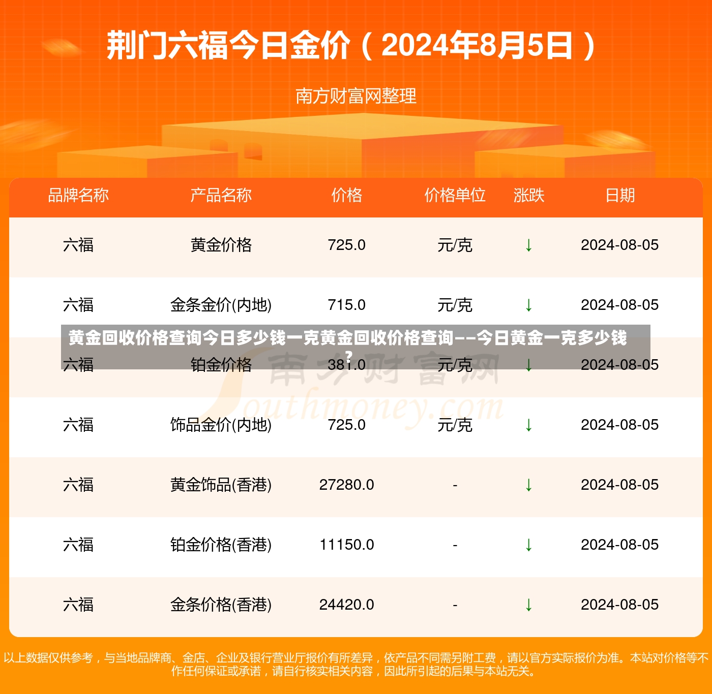 黄金回收价格查询今日多少钱一克黄金回收价格查询——今日黄金一克多少钱？-第1张图片-通任唐游戏