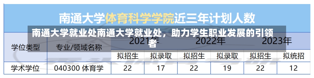 南通大学就业处南通大学就业处，助力学生职业发展的引领者-第1张图片-通任唐游戏