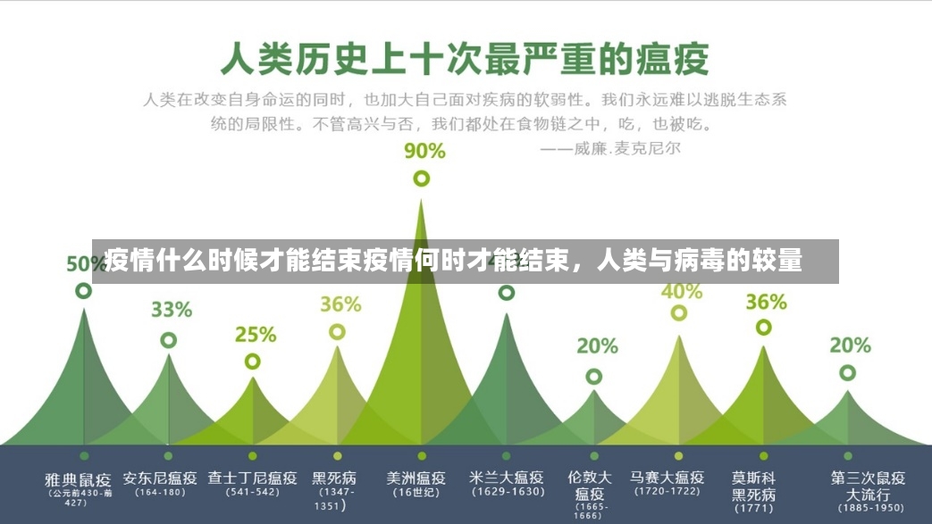 疫情什么时候才能结束疫情何时才能结束，人类与病毒的较量-第2张图片-通任唐游戏