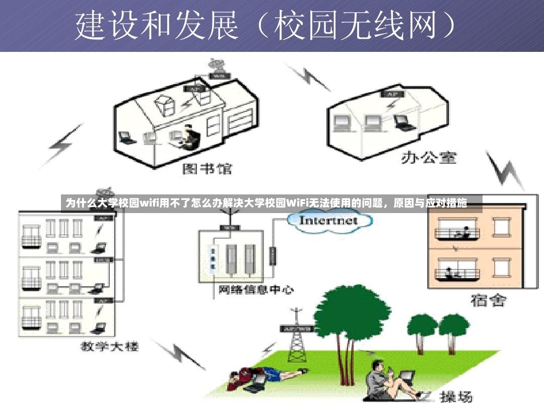 为什么大学校园wifi用不了怎么办解决大学校园WiFi无法使用的问题，原因与应对措施-第3张图片-通任唐游戏