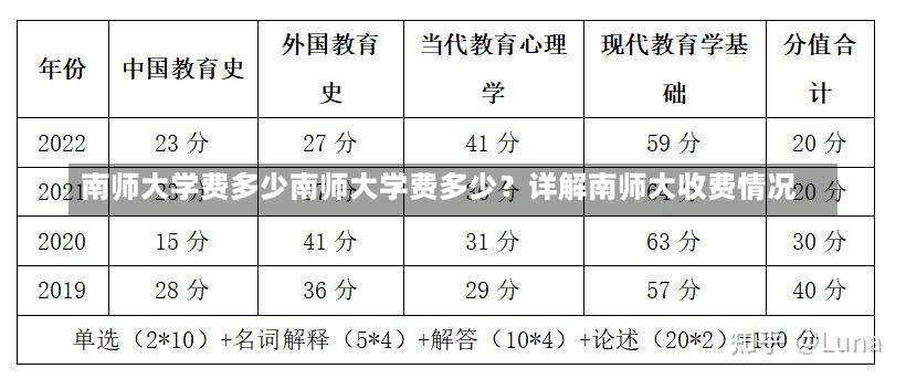 南师大学费多少南师大学费多少？详解南师大收费情况-第2张图片-通任唐游戏