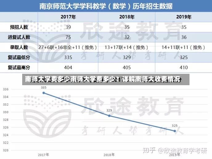 南师大学费多少南师大学费多少？详解南师大收费情况-第1张图片-通任唐游戏