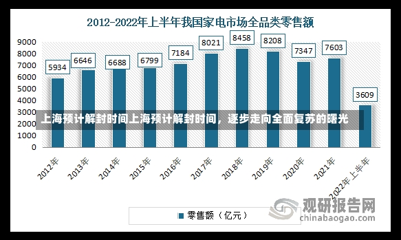 上海预计解封时间上海预计解封时间，逐步走向全面复苏的曙光-第1张图片-通任唐游戏