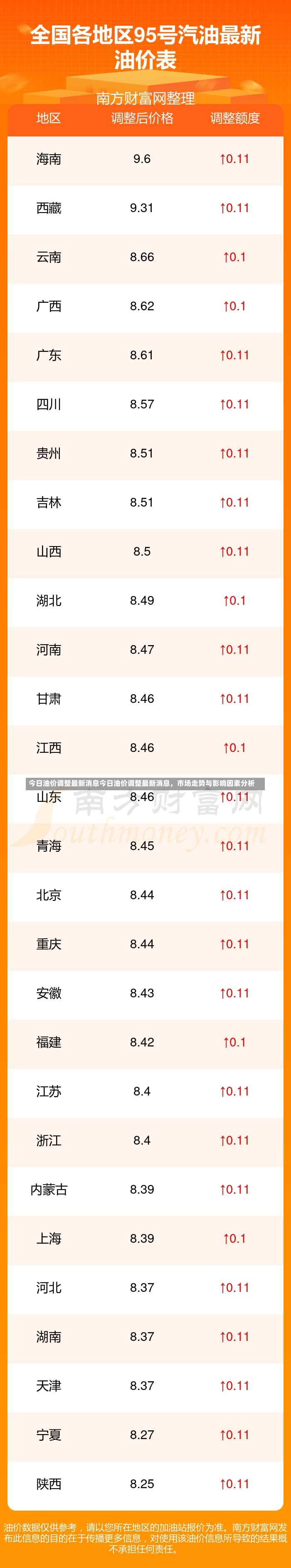 今日油价调整最新消息今日油价调整最新消息，市场走势与影响因素分析-第1张图片-通任唐游戏