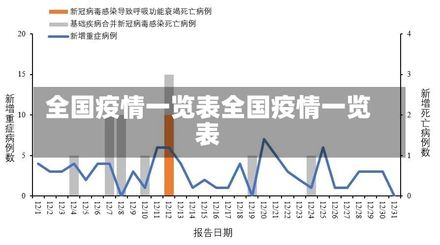 全国疫情一览表全国疫情一览表-第2张图片-通任唐游戏