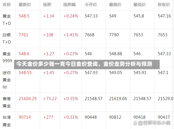 今天金价多少钱一克今日金价查询，金价走势分析与预测-第2张图片-通任唐游戏