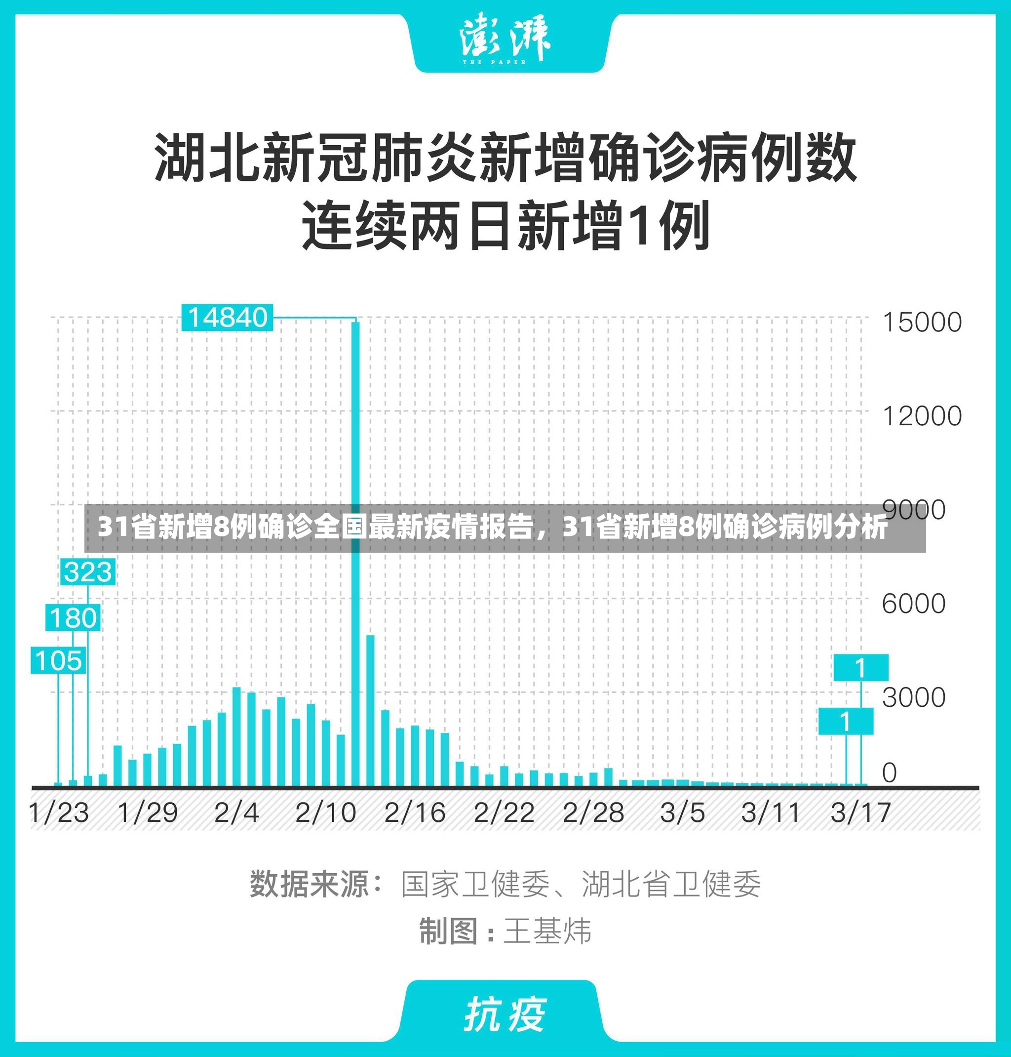 31省新增8例确诊全国最新疫情报告，31省新增8例确诊病例分析-第1张图片-通任唐游戏