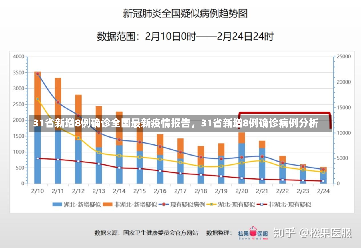 31省新增8例确诊全国最新疫情报告，31省新增8例确诊病例分析-第2张图片-通任唐游戏