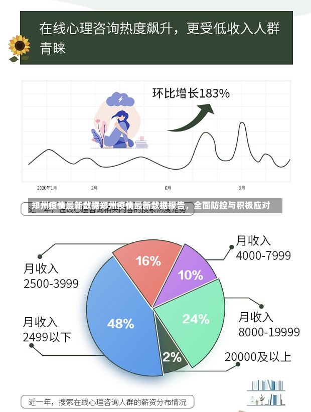 郑州疫情最新数据郑州疫情最新数据报告，全面防控与积极应对-第3张图片-通任唐游戏