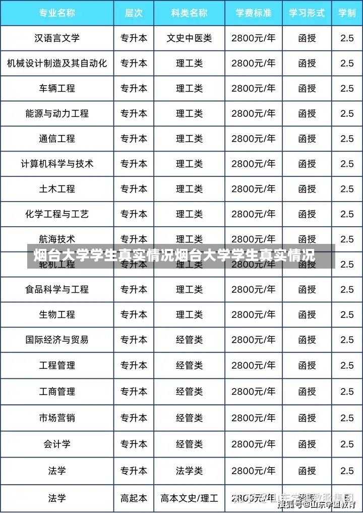 烟台大学学生真实情况烟台大学学生真实情况-第2张图片-通任唐游戏