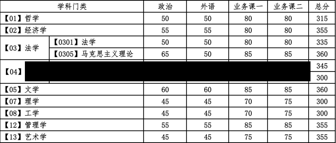 大连理工大录取分数线大连理工大学录取分数线解析-第1张图片-通任唐游戏