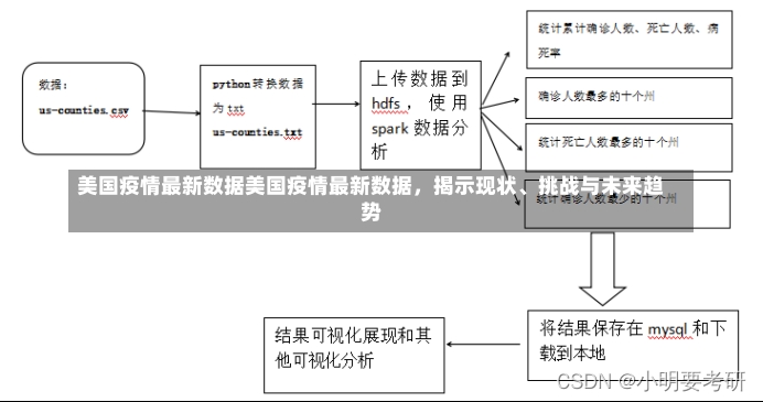 美国疫情最新数据美国疫情最新数据，揭示现状、挑战与未来趋势-第1张图片-通任唐游戏