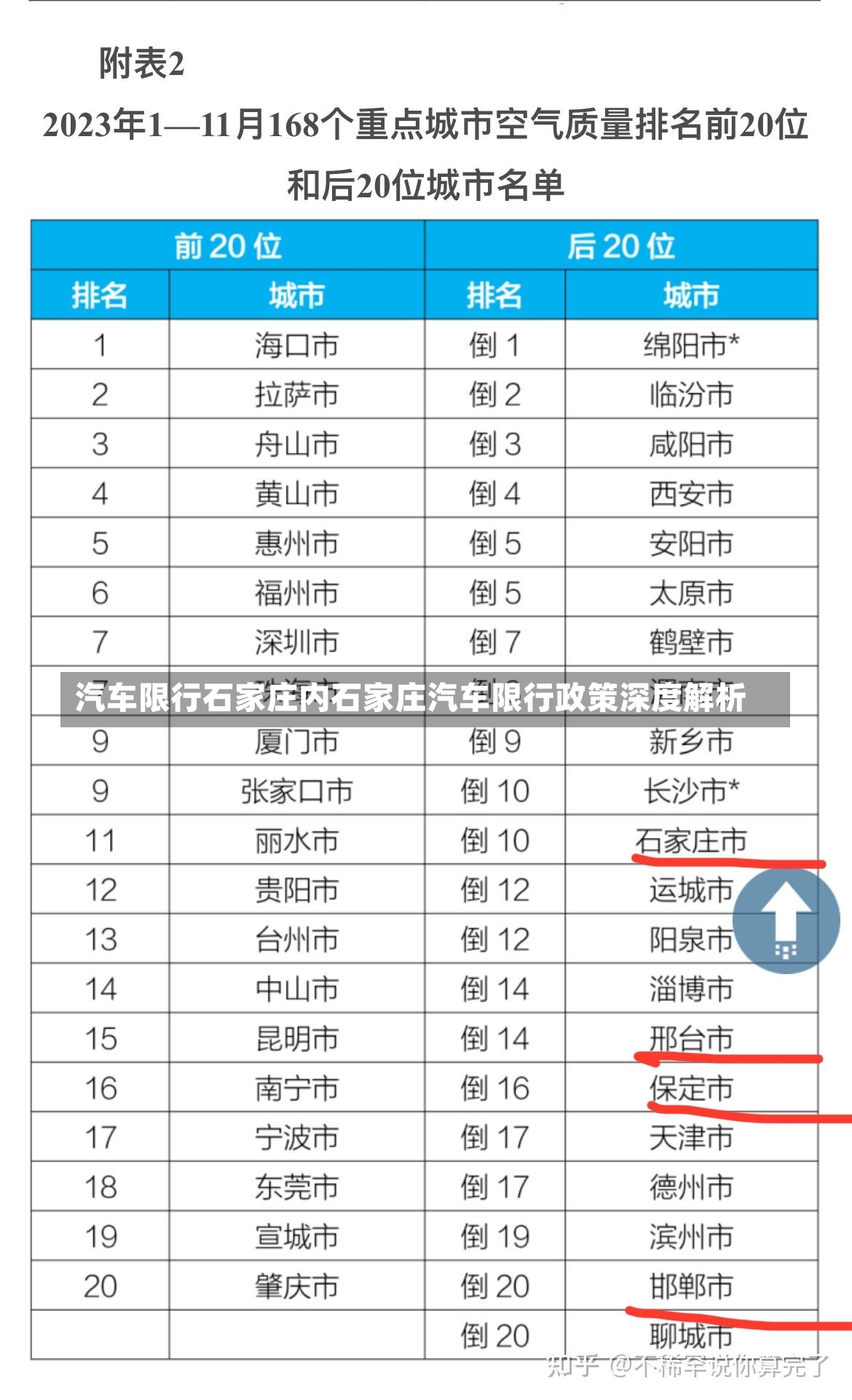 汽车限行石家庄内石家庄汽车限行政策深度解析-第1张图片-通任唐游戏