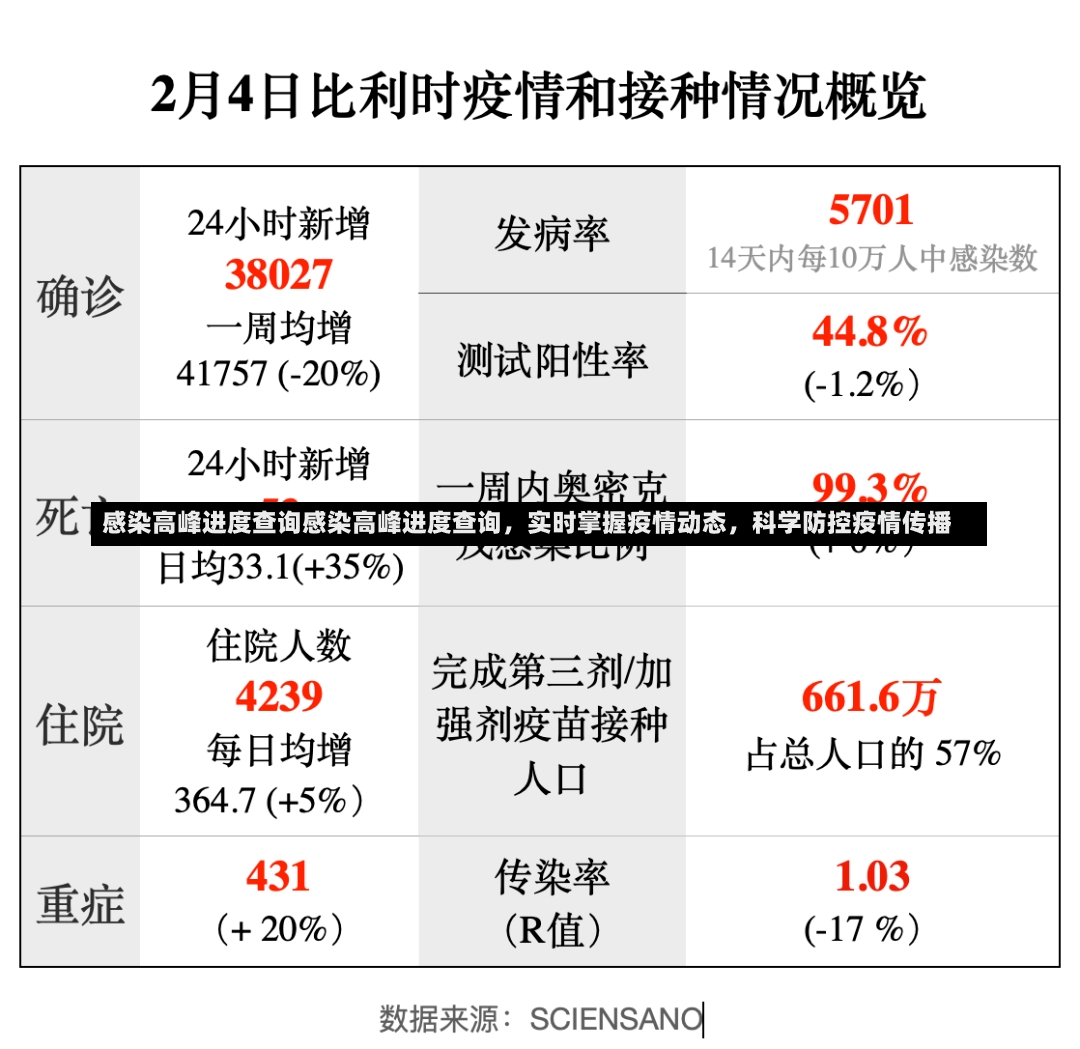 感染高峰进度查询感染高峰进度查询，实时掌握疫情动态，科学防控疫情传播-第1张图片-通任唐游戏