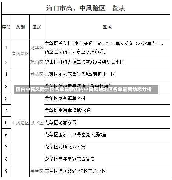 国内中高风险地区名单最新国内中高风险地区名单最新动态分析-第1张图片-通任唐游戏