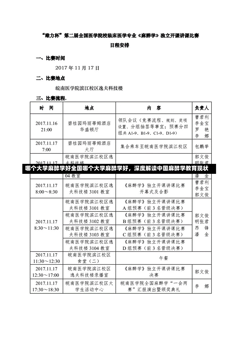 哪个大学麻醉学好全国哪个大学麻醉学好，深度解读中国麻醉学教育现状-第1张图片-通任唐游戏