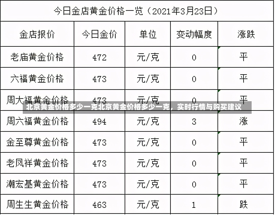 北京黄金价格多少一克北京黄金价格多少一克，实时行情与购买建议-第1张图片-通任唐游戏