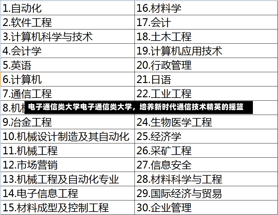 电子通信类大学电子通信类大学，培养新时代通信技术精英的摇篮-第3张图片-通任唐游戏