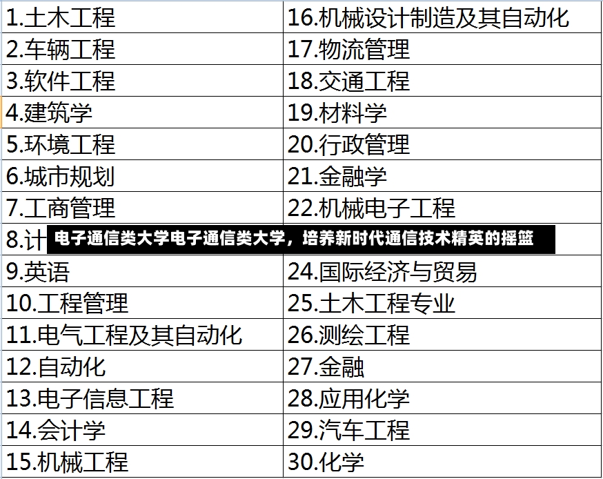 电子通信类大学电子通信类大学，培养新时代通信技术精英的摇篮-第2张图片-通任唐游戏