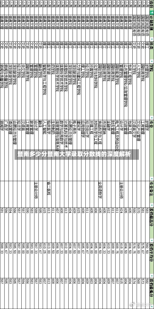 暨南多少分暨南大学录取分数线的深度解析-第1张图片-通任唐游戏