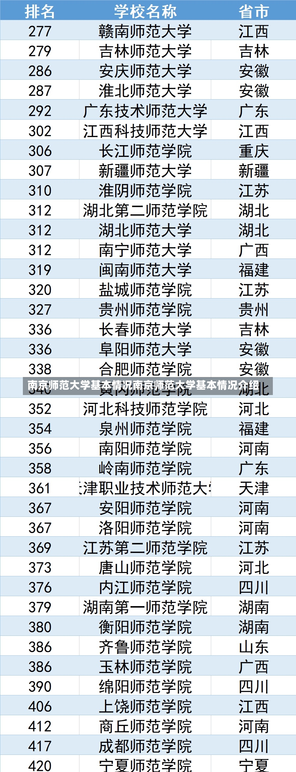 南京师范大学基本情况南京师范大学基本情况介绍-第3张图片-通任唐游戏