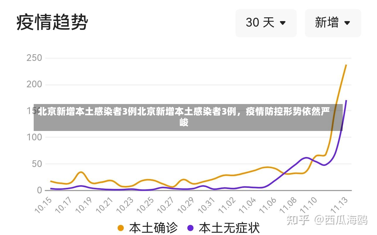 北京新增本土感染者3例北京新增本土感染者3例，疫情防控形势依然严峻-第1张图片-通任唐游戏